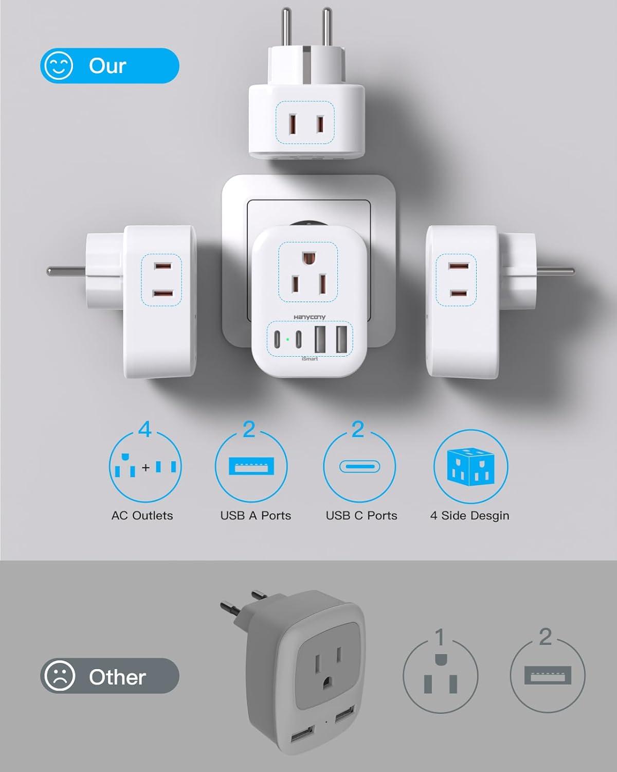 image2 Pack US to India Plug Adapter HANYCONY Type D Travel Plug Adapter with 4 Outlets 4 USB Charger 2 USB C Ports India Power Adapter for USA to India Bangladesh Maldives Pakistan Nepal SudanType EF  Germany France