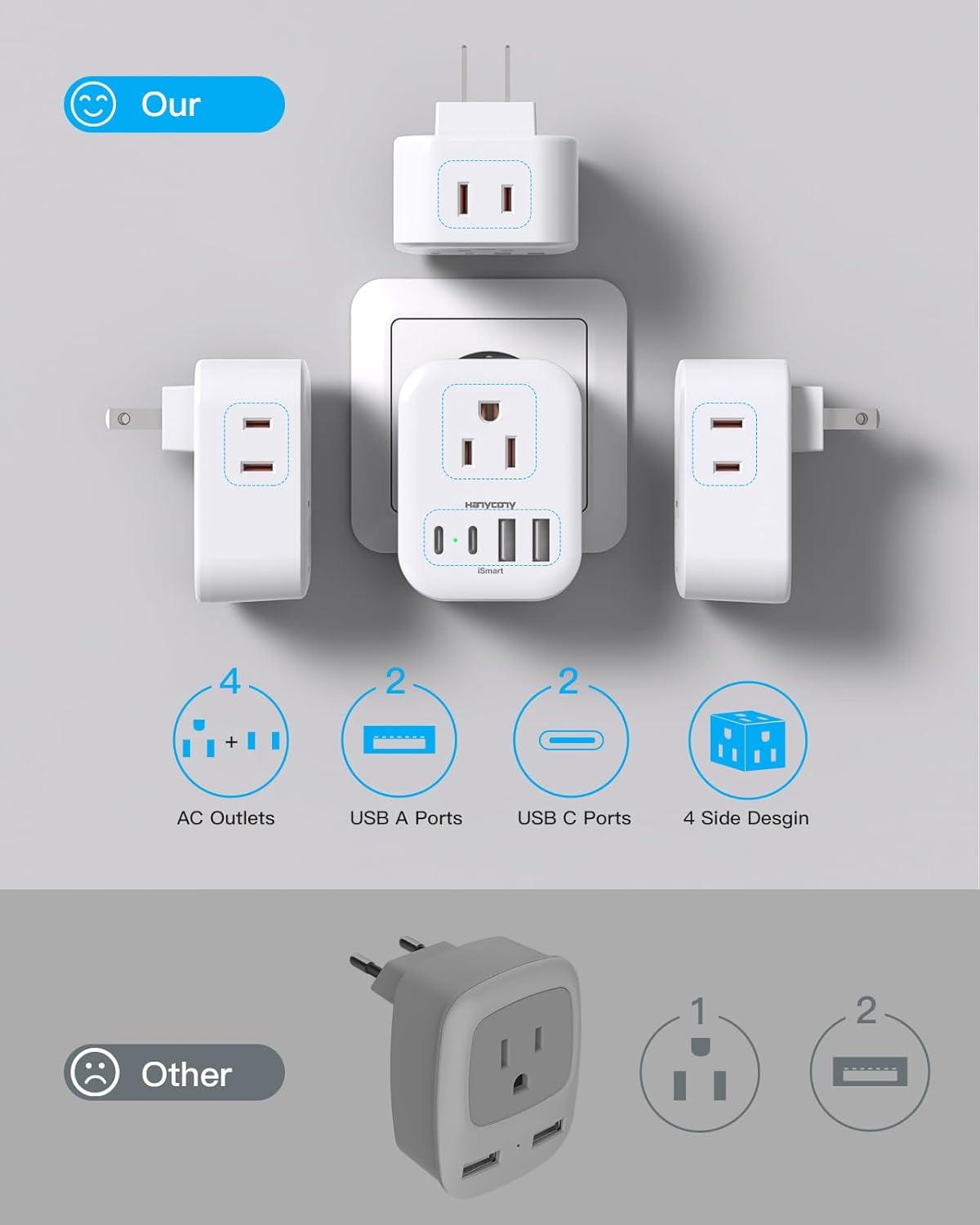 image2 Pack US to India Plug Adapter HANYCONY Type D Travel Plug Adapter with 4 Outlets 4 USB Charger 2 USB C Ports India Power Adapter for USA to India Bangladesh Maldives Pakistan Nepal SudanType A  Japan USA China