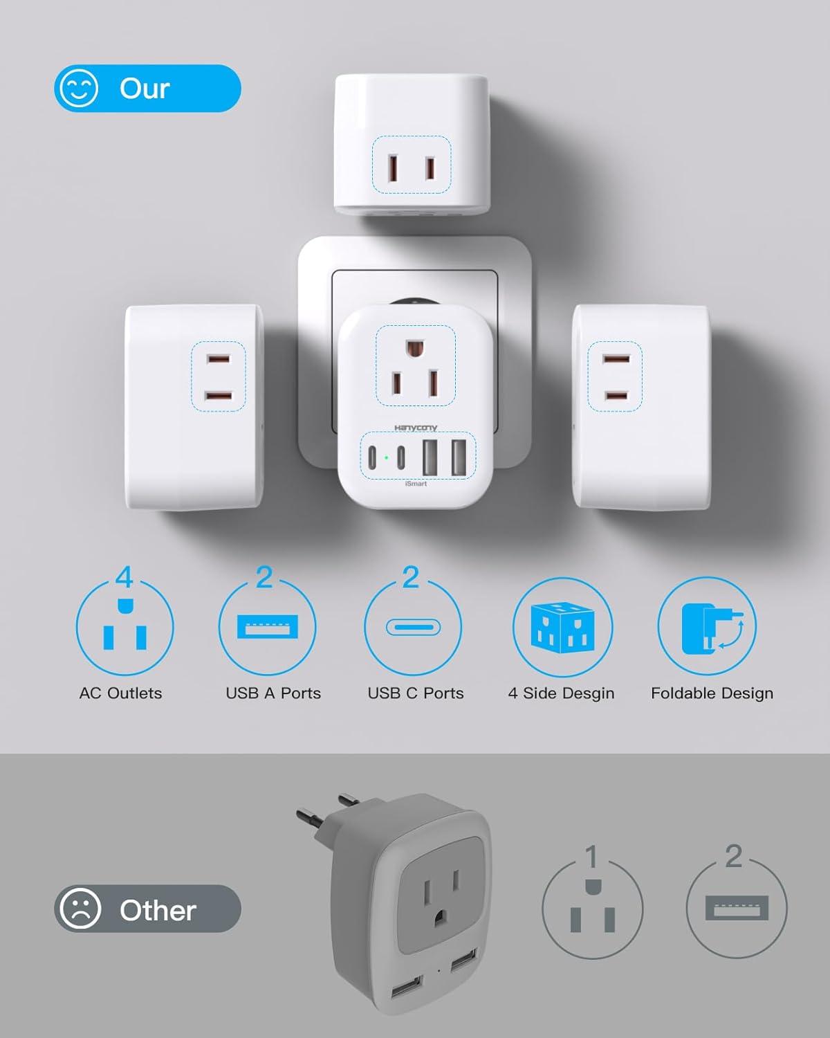 image2 Pack US to India Plug Adapter HANYCONY Type D Travel Plug Adapter with 4 Outlets 4 USB Charger 2 USB C Ports India Power Adapter for USA to India Bangladesh Maldives Pakistan Nepal SudanType C  Most of Europe