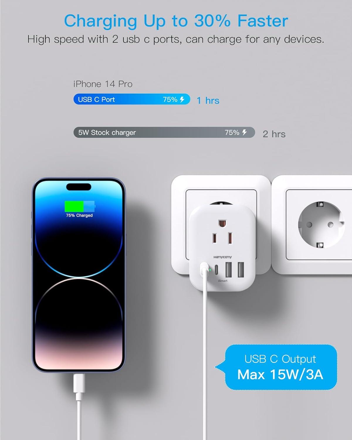 image2 Pack US to India Plug Adapter HANYCONY Type D Travel Plug Adapter with 4 Outlets 4 USB Charger 2 USB C Ports India Power Adapter for USA to India Bangladesh Maldives Pakistan Nepal SudanType EF  Germany France