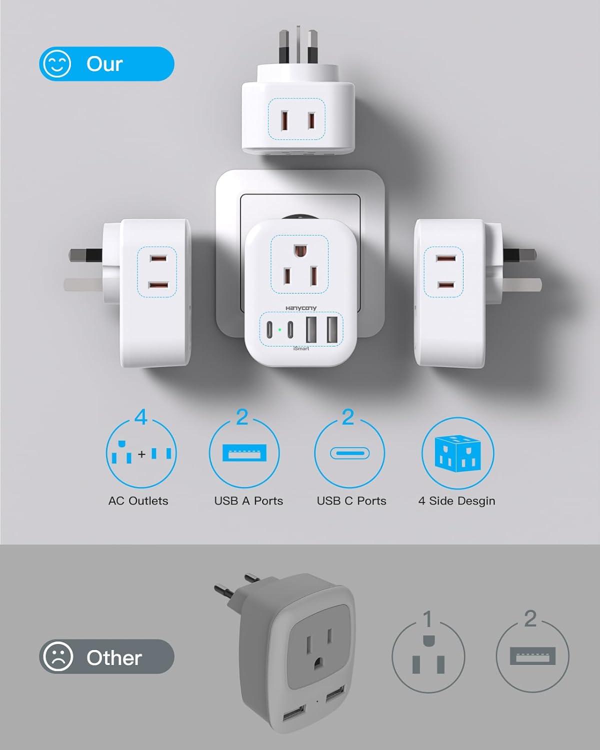 image2 Pack US to India Plug Adapter HANYCONY Type D Travel Plug Adapter with 4 Outlets 4 USB Charger 2 USB C Ports India Power Adapter for USA to India Bangladesh Maldives Pakistan Nepal SudanType I  Australia China