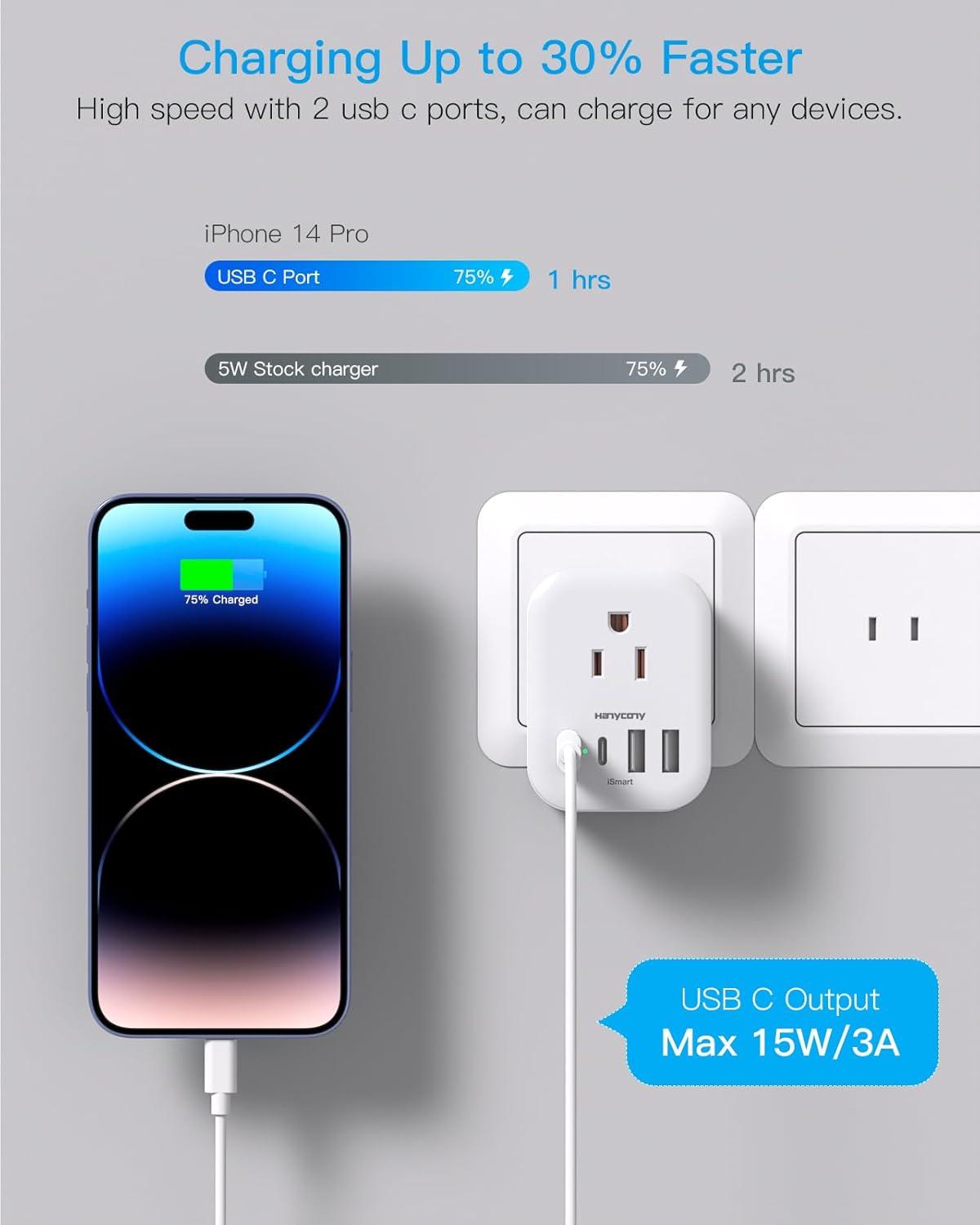 image2 Pack US to India Plug Adapter HANYCONY Type D Travel Plug Adapter with 4 Outlets 4 USB Charger 2 USB C Ports India Power Adapter for USA to India Bangladesh Maldives Pakistan Nepal SudanType A  Japan USA China