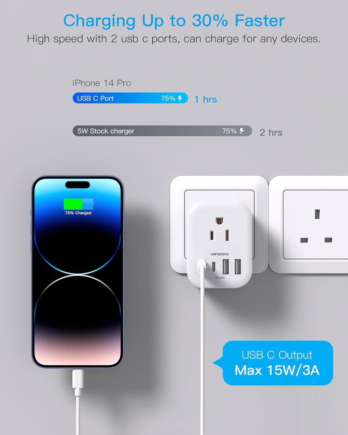 image2 Pack US to India Plug Adapter HANYCONY Type D Travel Plug Adapter with 4 Outlets 4 USB Charger 2 USB C Ports India Power Adapter for USA to India Bangladesh Maldives Pakistan Nepal SudanType G  UK Ireland