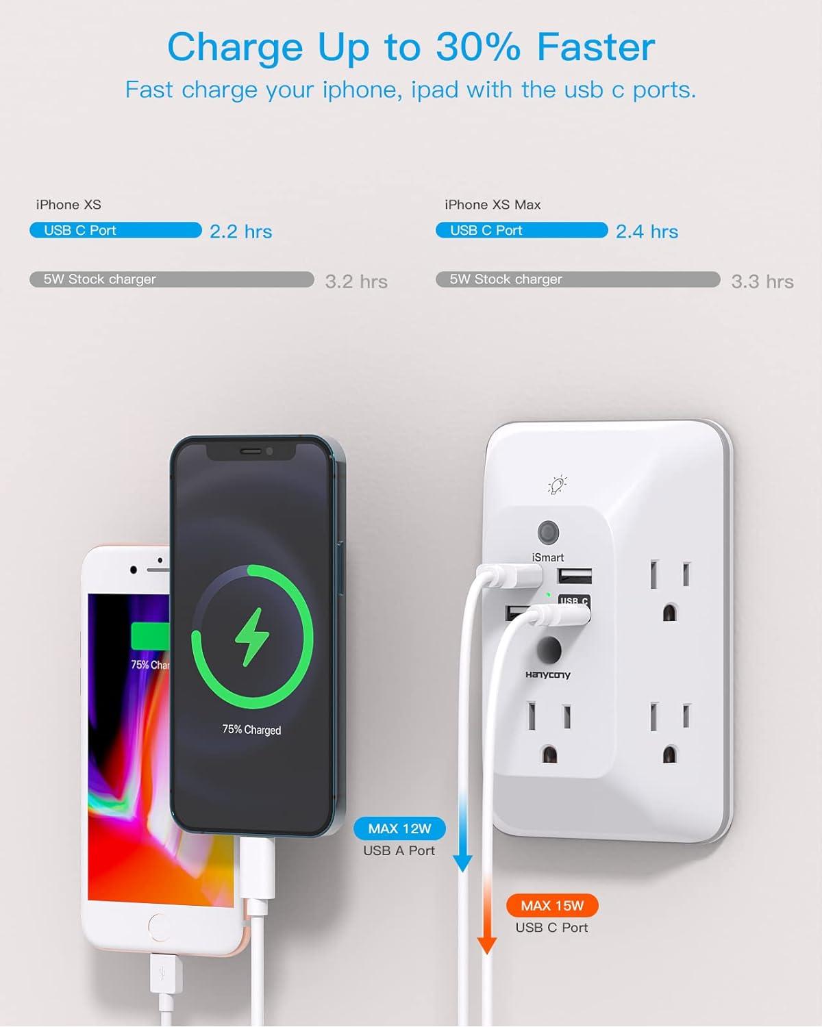 imageOutlet Extender with Night Light HANYCONY Multi Plug Outlet USB Wall Charger Surge Protector 4 USB Ports1 USB C Power Strip Electrical Outlet Splitter Expander for Home Office Dorm Room ETLWhite