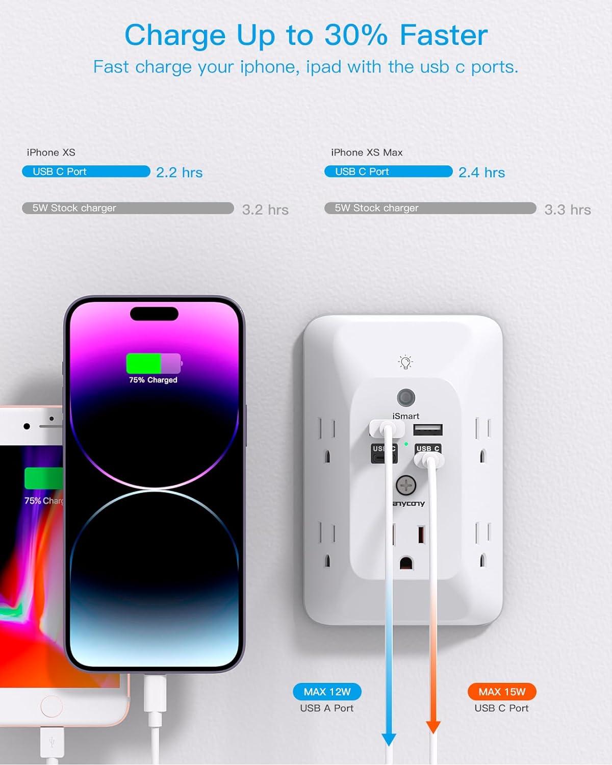 imageOutlet Extender with Night Light HANYCONY Multi Plug Outlet USB Wall Charger Surge Protector 4 USB Ports1 USB C Power Strip Electrical Outlet Splitter Expander for Home Office Dorm Room ETLWhite